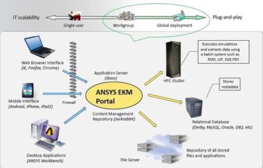 ansys-ekm-1