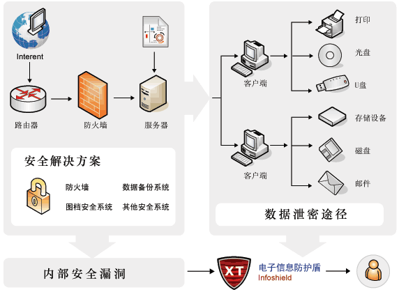 XT InfoShield 更新功能 选企业软件 上软服之家