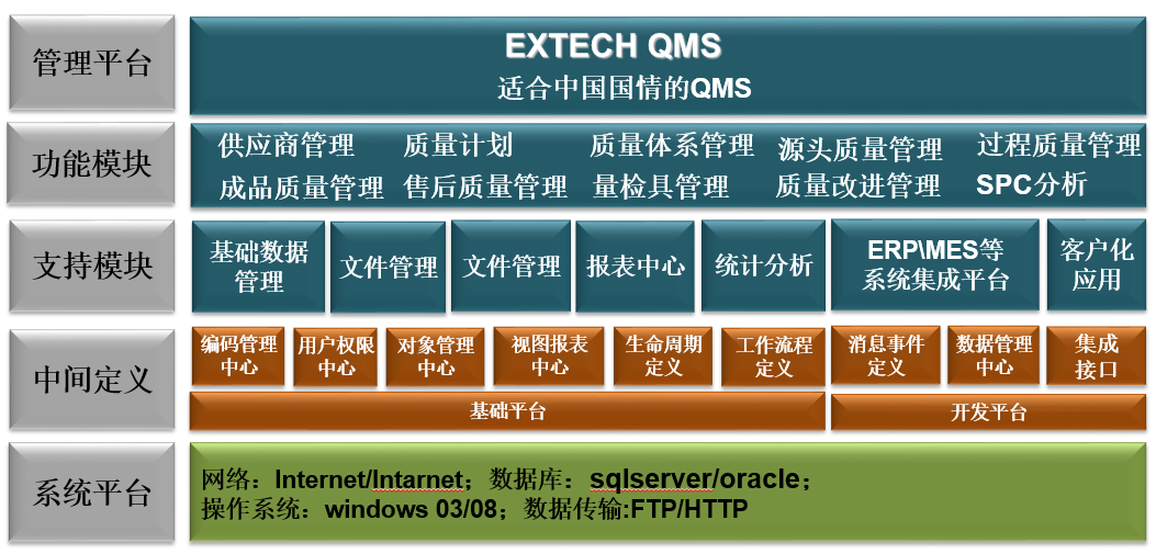 Extech QMS