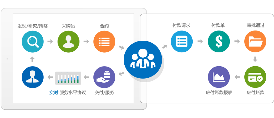 集中采购管理系统