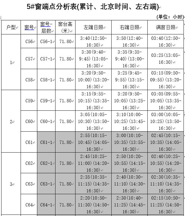 FastSUN V15.0 软件截图 07