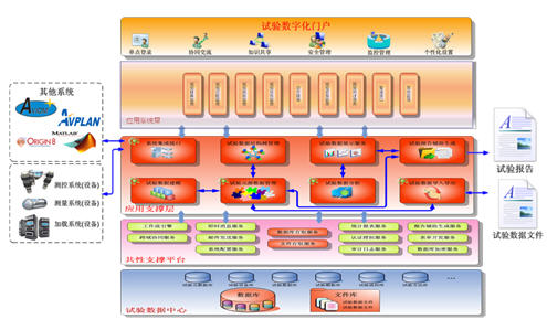 神舟AVTDM试验数据管理系统