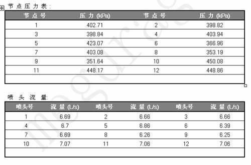 兆龙软件消防工程CAD软件