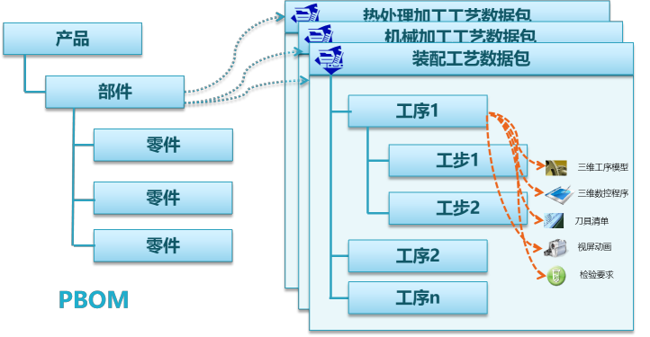 飞洒范