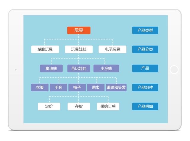 集中采购管理系统