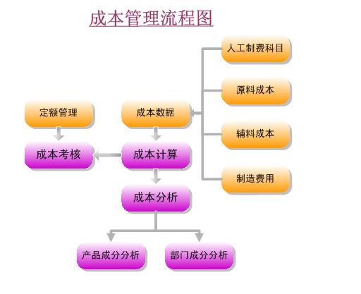 九连环ERP软件(基于EIP)