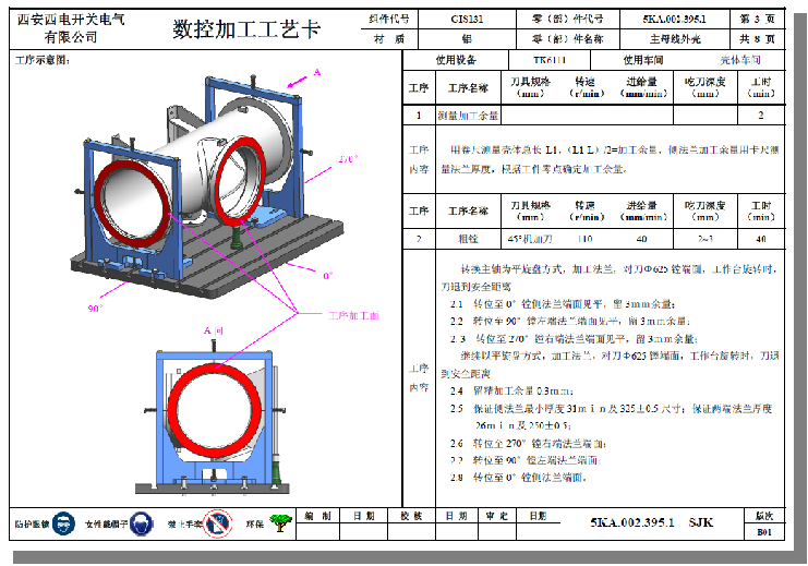 工艺输出与发布