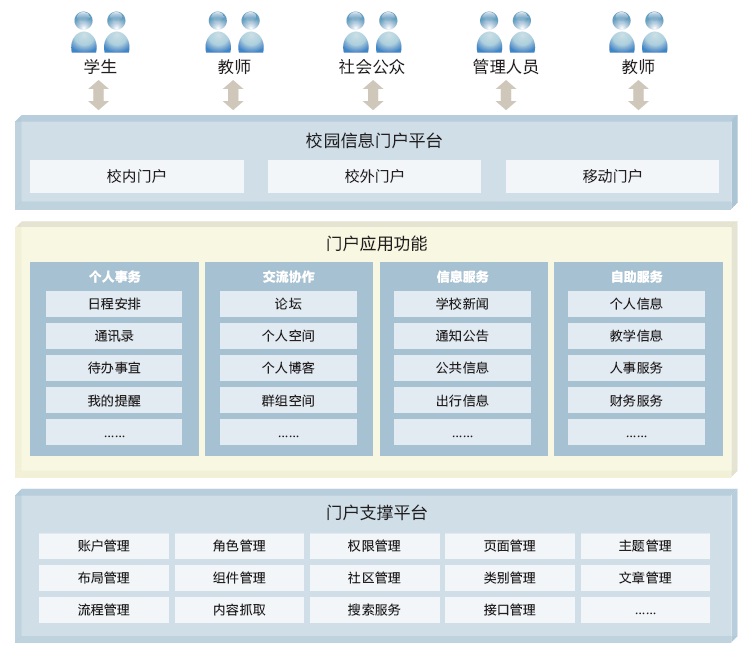 树维信息门户平台-1