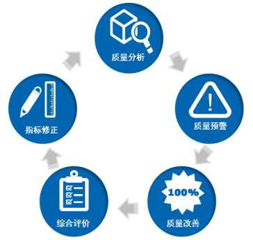 鹏海质量分析决策平台