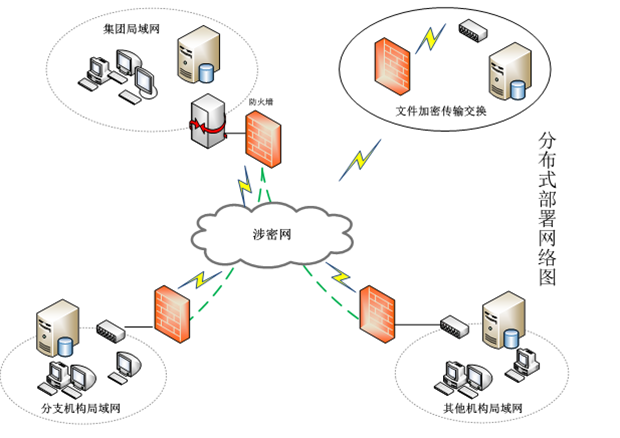 神软AVFMS综合档案管理系统