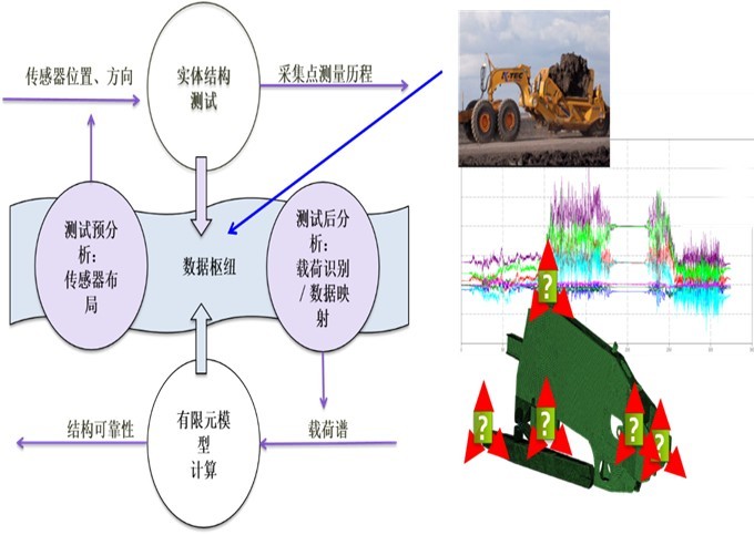 True-Load 载荷识别系统