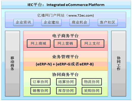 eERP-G+