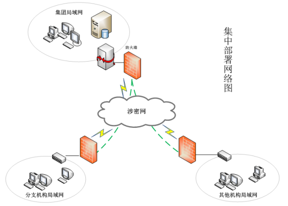 神软AVFMS综合档案管理系统