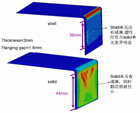 DYNAFORM