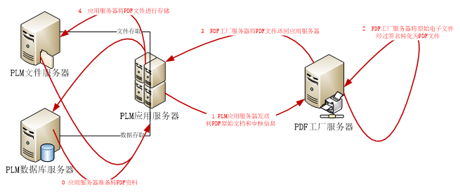 思普SIPM-PLM-PDF工厂-1