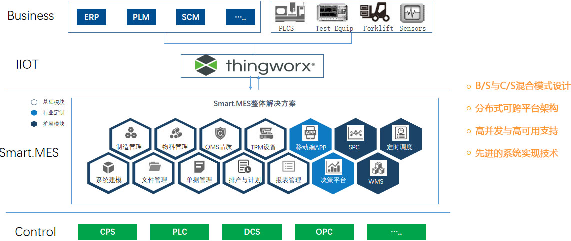 Smart.MES(图1)