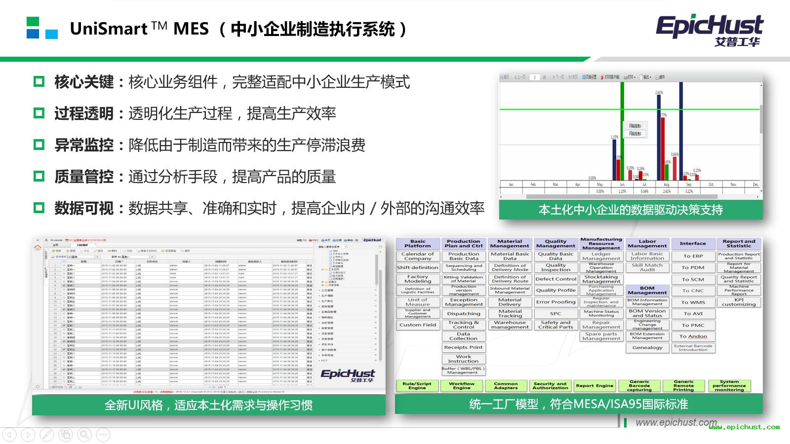 艾普工华UniSmart MES