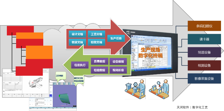 工艺输出与发布