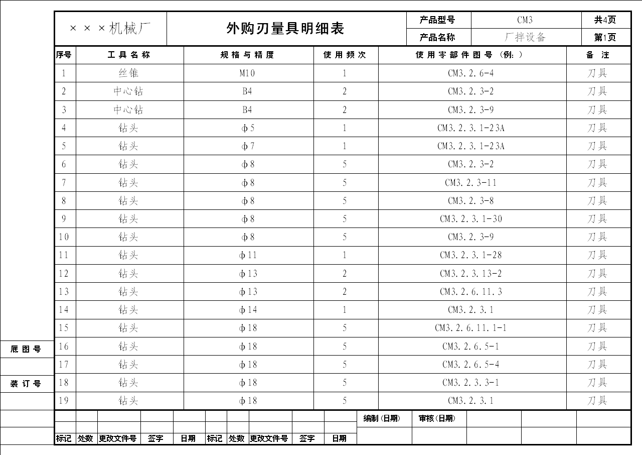 工艺汇总