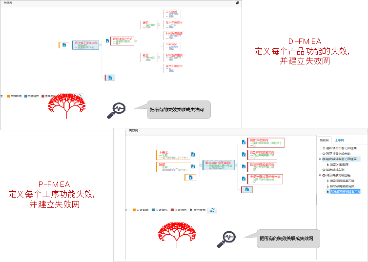 第四步：失效分析