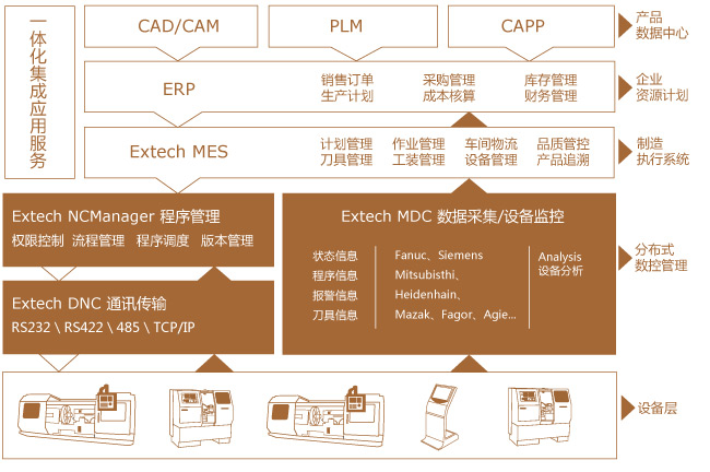 Extech DNC分布式数控管理系统 更新功能 选企业软件 上软服之家