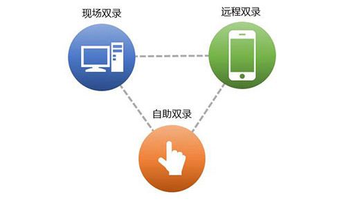 天正保险双录系统