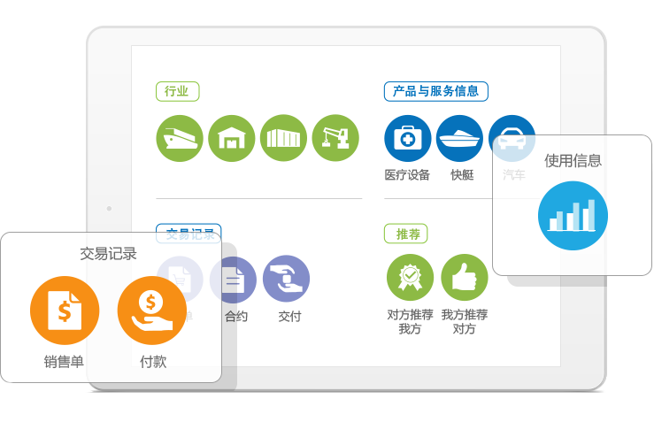 集中采购管理系统