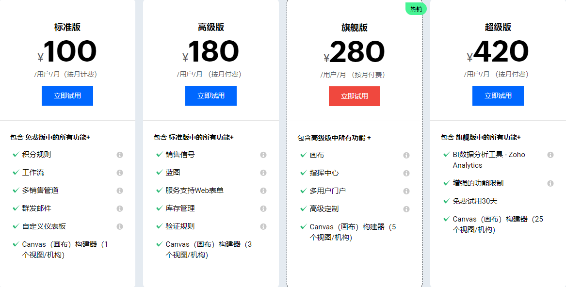 zoho crm按月价格