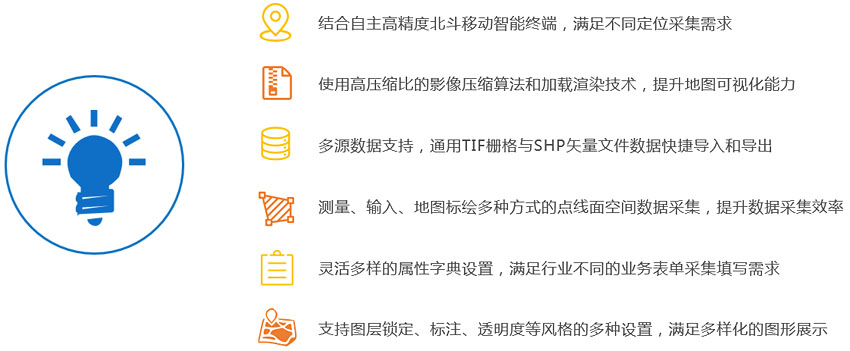 集智通-通用GIS采集软件功能