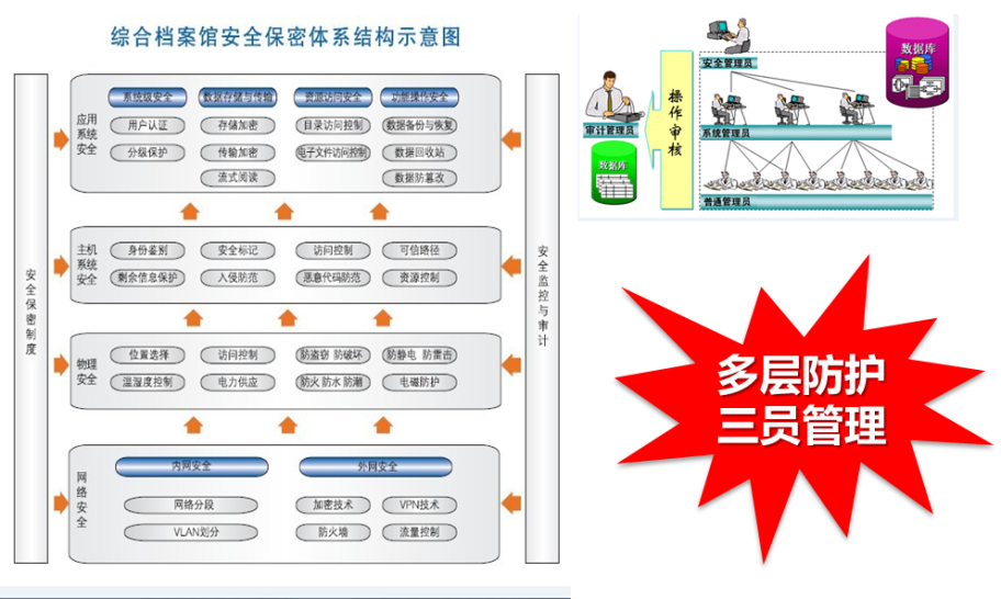 神软AVFMS综合档案管理系统