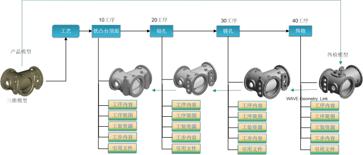 三维工艺过程