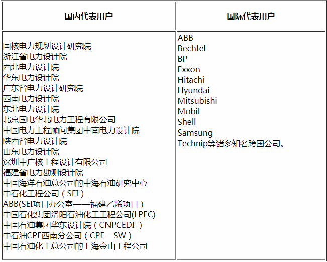 PIPENET复杂管网流体分析软件