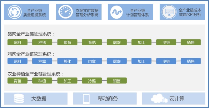 MTC智慧农场