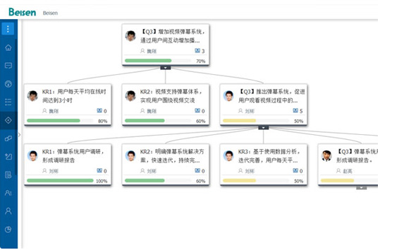 北森绩效管理系统