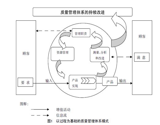 质量管理信息系统QIS-1