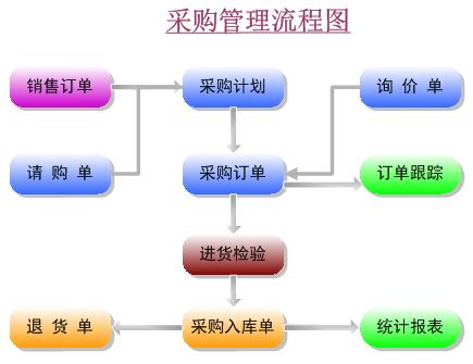 九连环ERP软件(基于EIP)