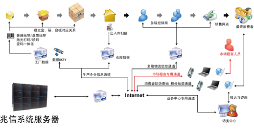 兆信物流追踪系统